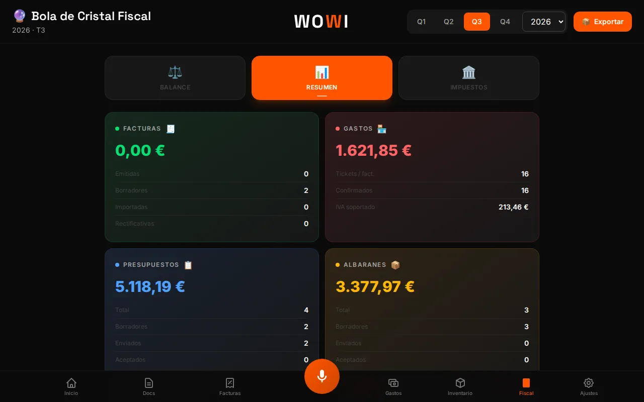 Pestaña Resumen del panel fiscal de WOWI en escritorio con el recuento y los totales de gastos (tickets, confirmados, IVA soportado), facturas, presupuestos y albaranes (datos de demostración)