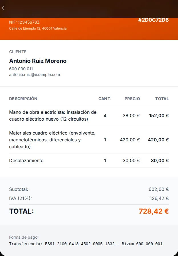 Presupuesto de un cuadro eléctrico en la cuenta de demostración de WOWI (datos ficticios): mano de obra 4 h a 38 €, materiales 420 €, desplazamiento 30 €, IVA 21 % y total 728,42 €